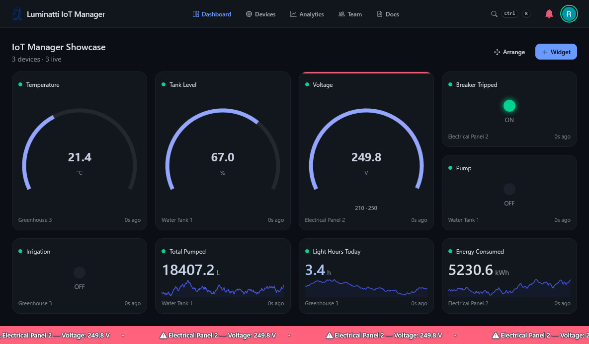 IoT Manager dashboard showing live widgets with charts, gauges and value tiles