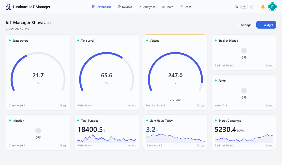 IoT Manager dashboard showing live widgets with charts, gauges and value tiles